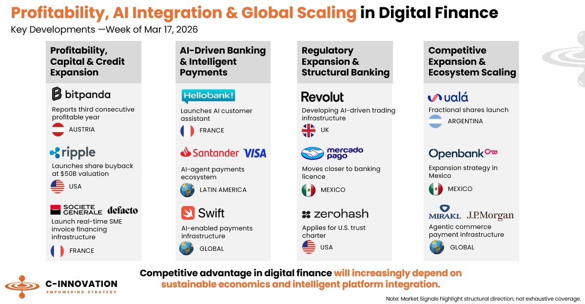 C-Innovation tweet media
