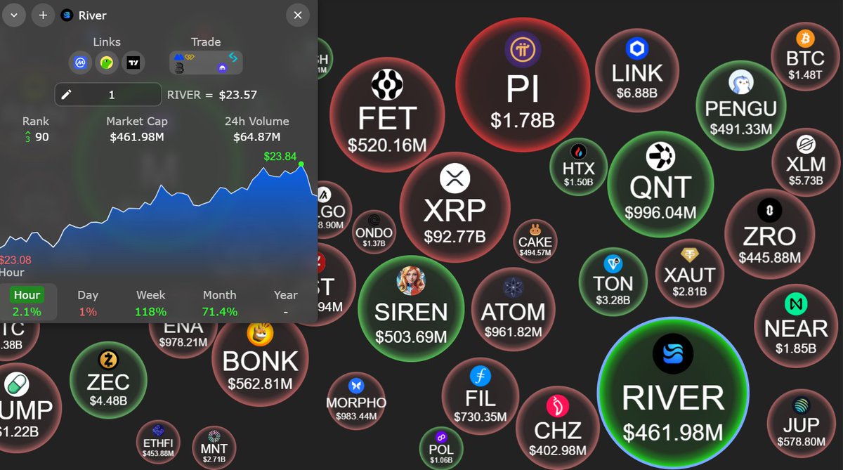 Crypto🔶Bird tweet media