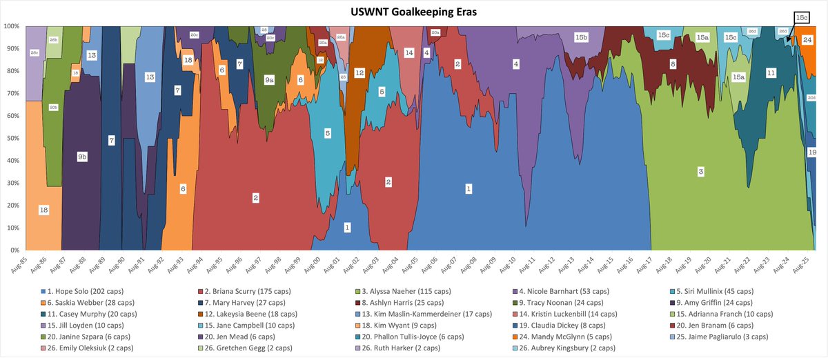 Everybody Soccer tweet media