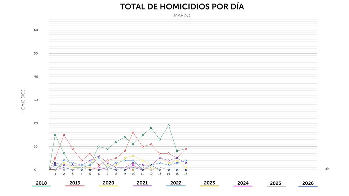 PNC El Salvador tweet media