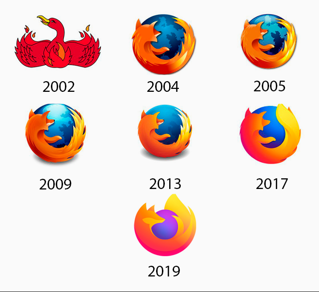 Donovan_X40's tweet photo. @IroncladDev The downfall began in 2013
2002 was not at all there yet though... https://t.co/divpHHMkJg