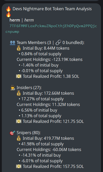 johnsonpor84652's tweet photo. $herm (CA 7TF6FMMFLoxPckmuZNpoCthjEhDPpQvm2PPQjccnpump) doesn't have snipers, insiders hold 1.1%, CEX map cluster has 62% of the supply. Binance funded wallets have 23.6%, Top 70 holders 66.9%, top 10 have 18.3%, 930 holders with an average bag at $195. Nfa https://t.co/WPjsPxf4cF