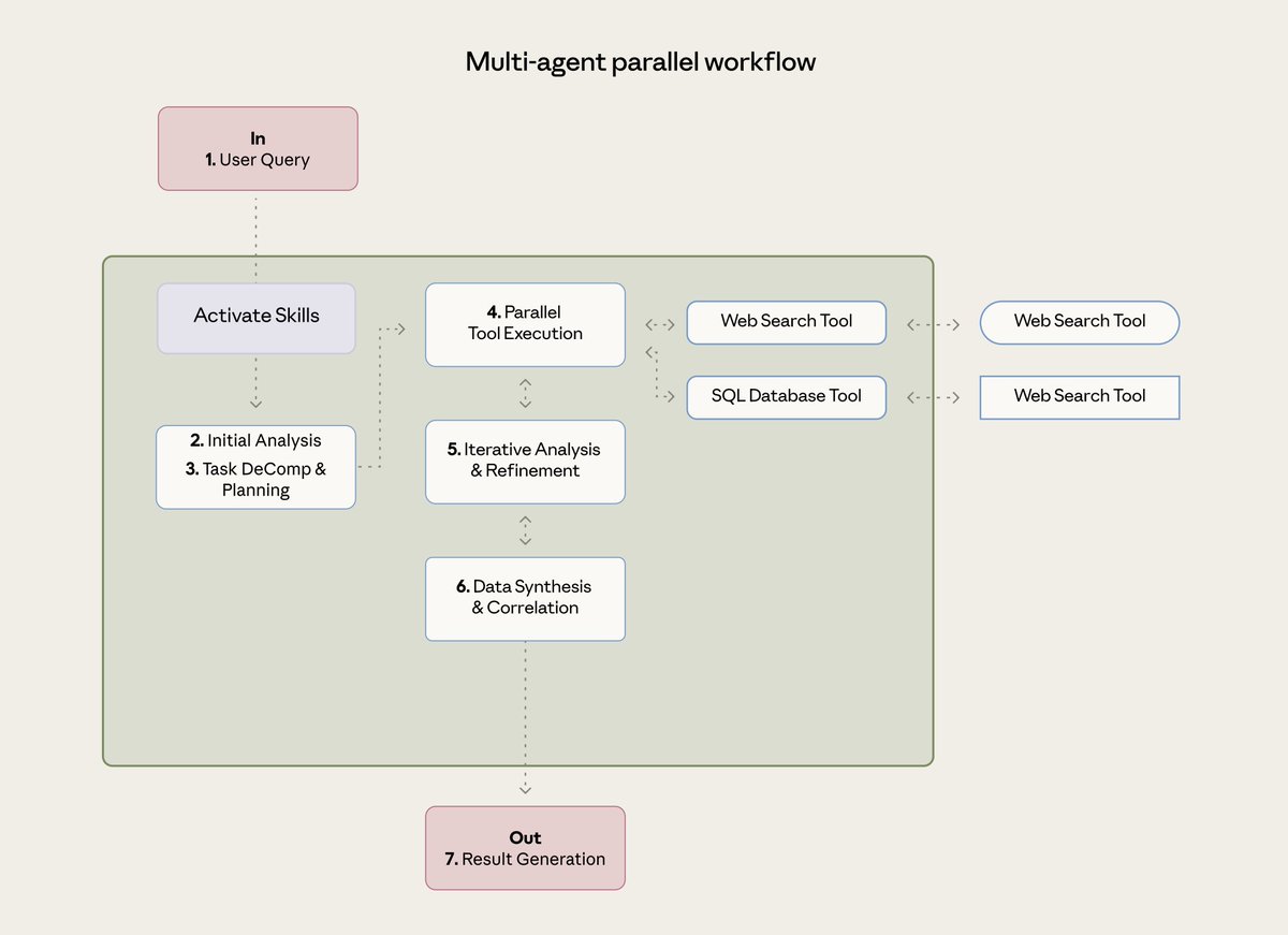 internoun.eth ⌐◨-◨ tweet media