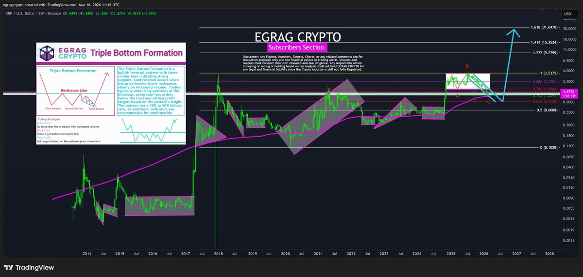 TheCryptoBasic tweet media