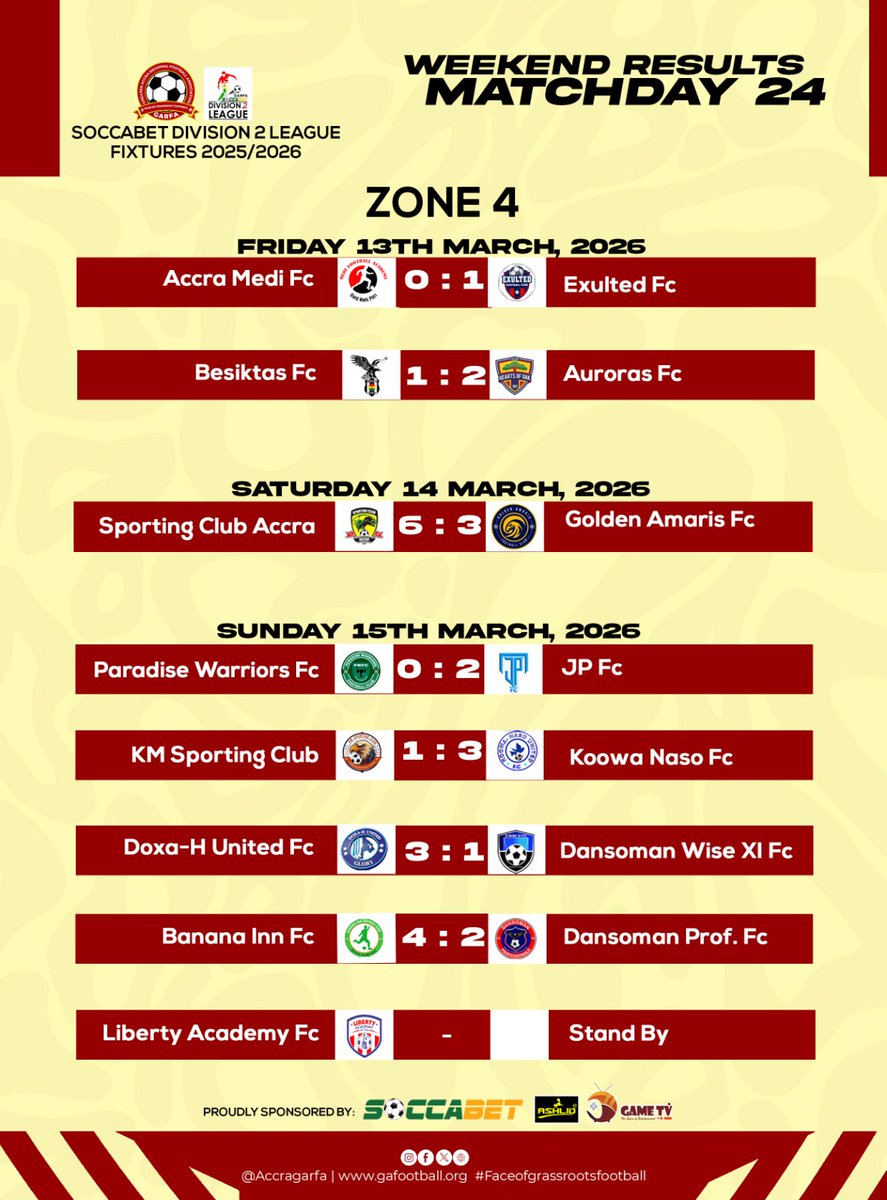 Greater Accra RFA tweet media