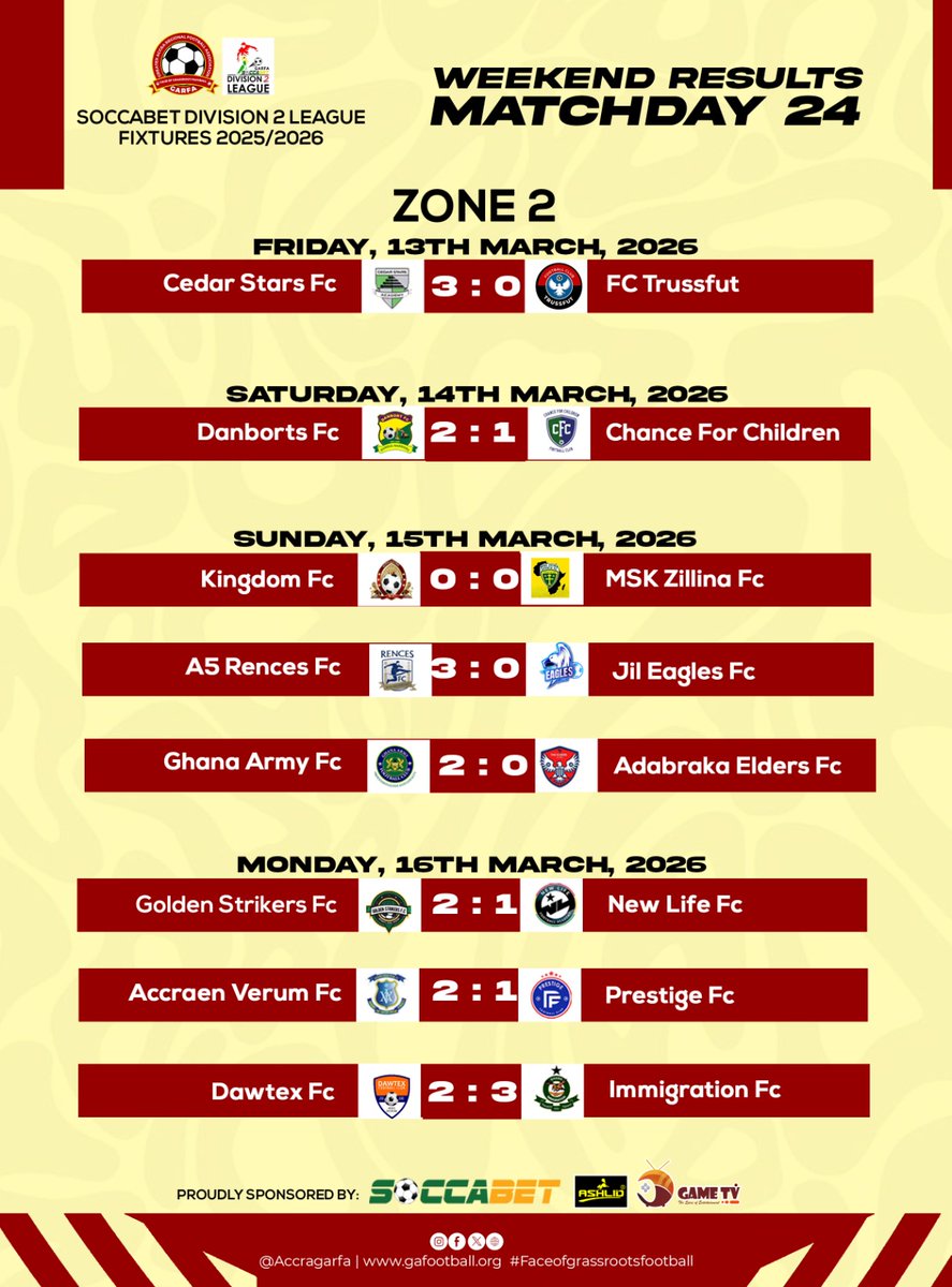Greater Accra RFA tweet media