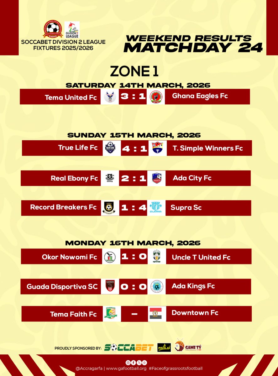 Greater Accra RFA tweet media