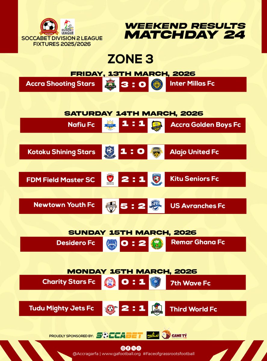 Greater Accra RFA tweet media