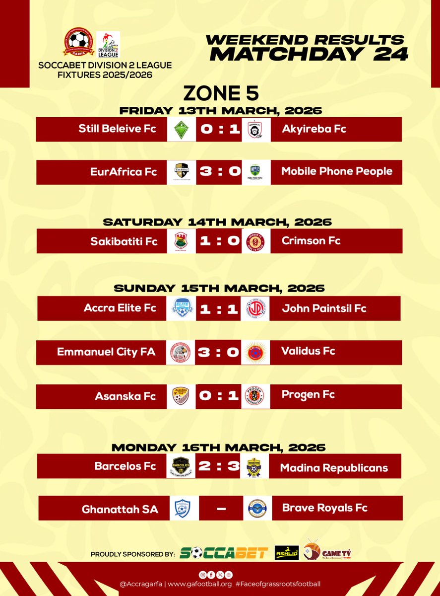Greater Accra RFA tweet media