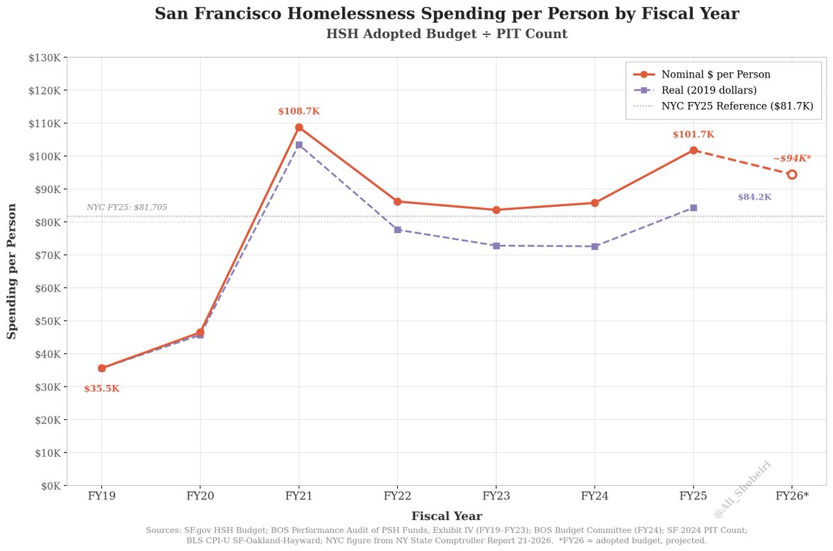 Ali Shobeiri tweet media