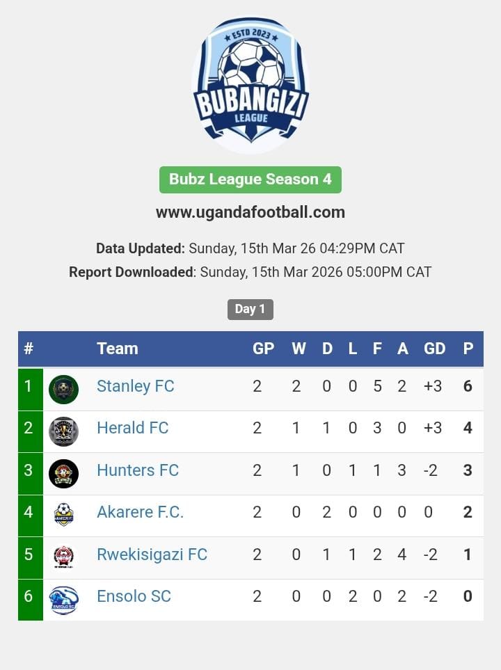 BUBZ League tweet media