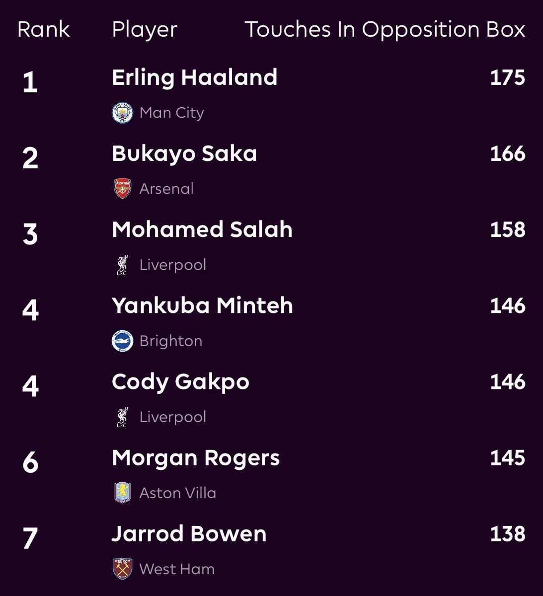 FPL Wolfy tweet media