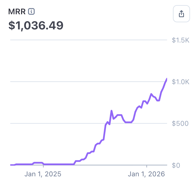 Alexander Belogubov 🇺🇦 tweet media