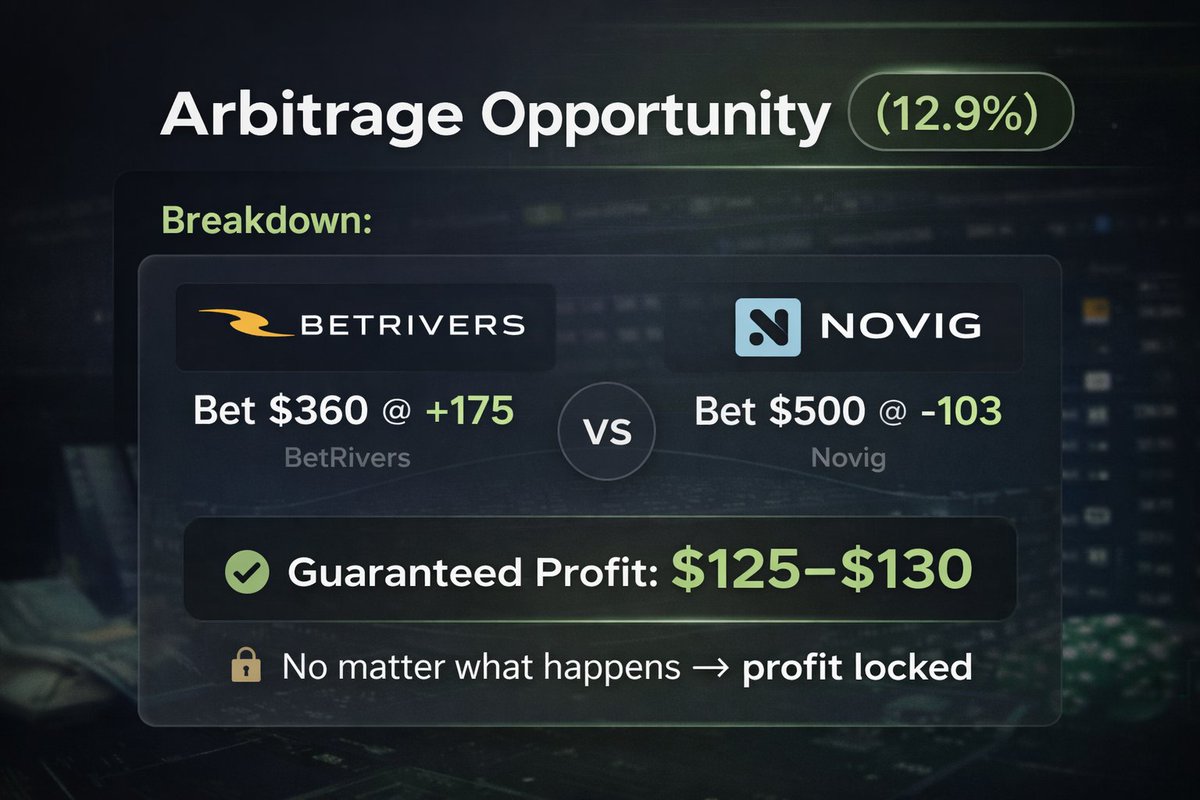 ArbitrageLab tweet media