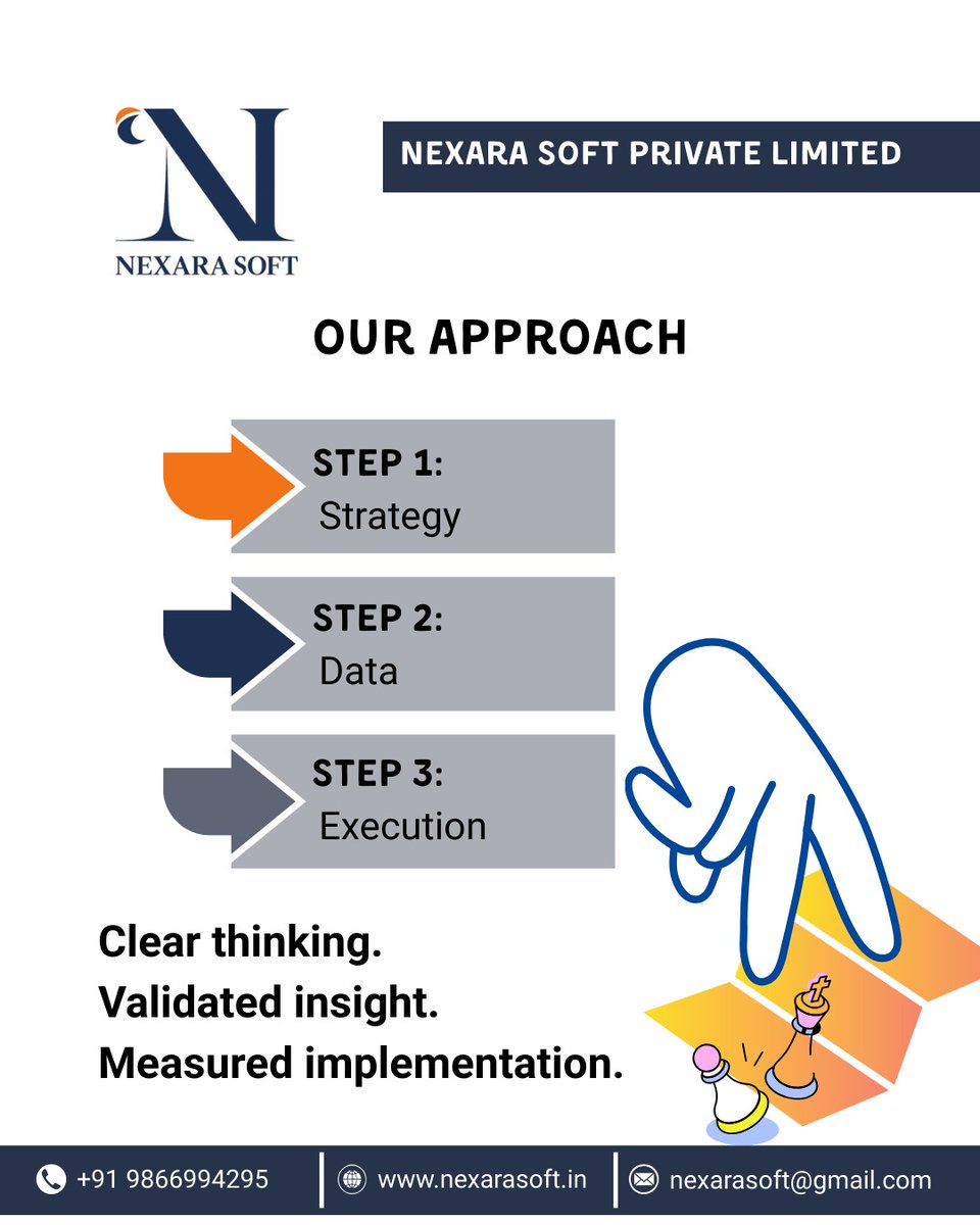 NexaraD22088's tweet image. Execution without strategy creates noise.
Execution with data creates results.

#StrategicExecution #DataDrivenGrowth #BusinessSystems #InsightFirst

strategy data execution model, structured business growth, data driven implementation