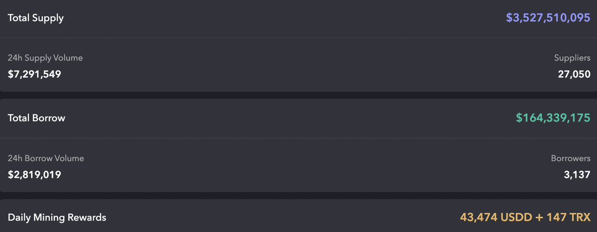 JUST DAO tweet media