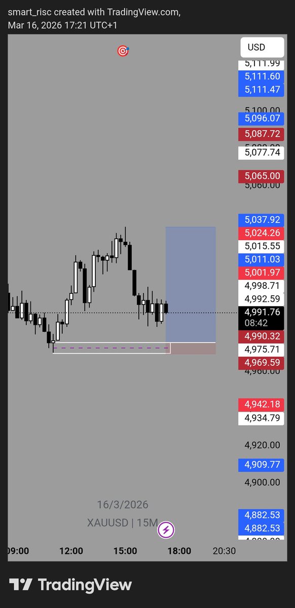 probable_trade's tweet photo. $XAUUSD https://t.co/js8ur1TfX8