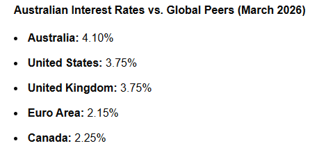 Trader Travis 🇦🇺 tweet media