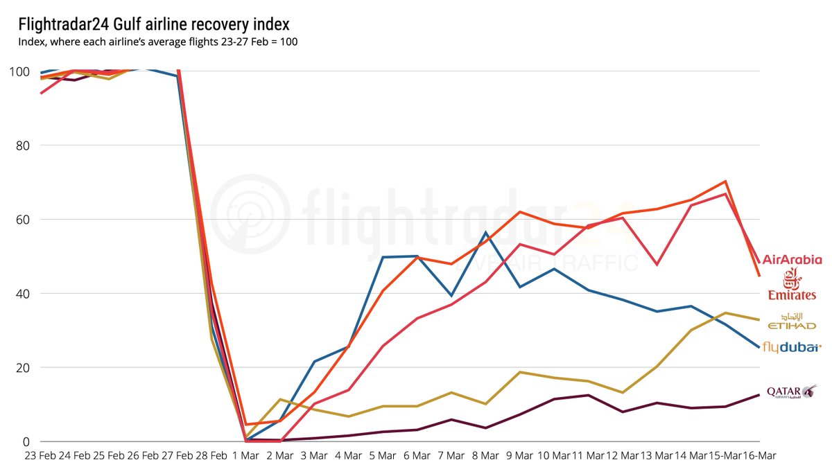 Flightradar24 tweet media