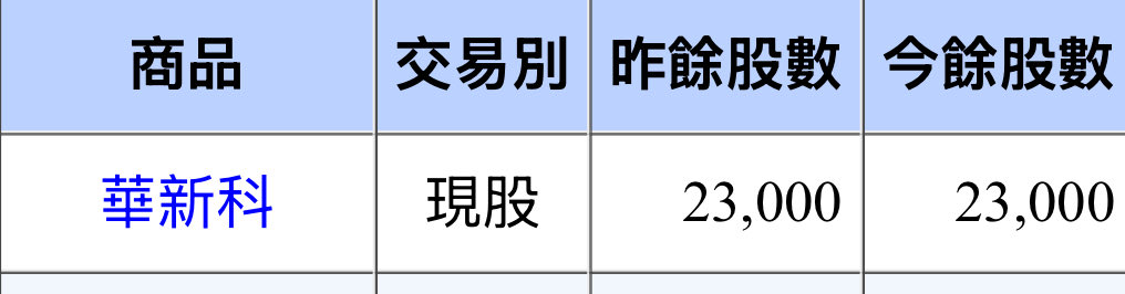 雷鳥投資日記🐔 tweet media