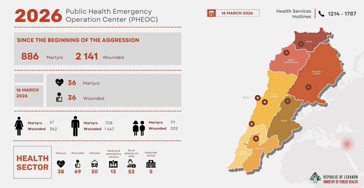 Firass Abiad tweet media