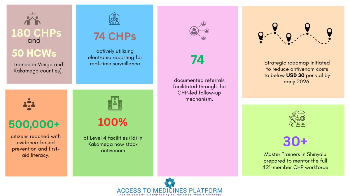 Access to Medicines Platform(MeTA Kenya) tweet media