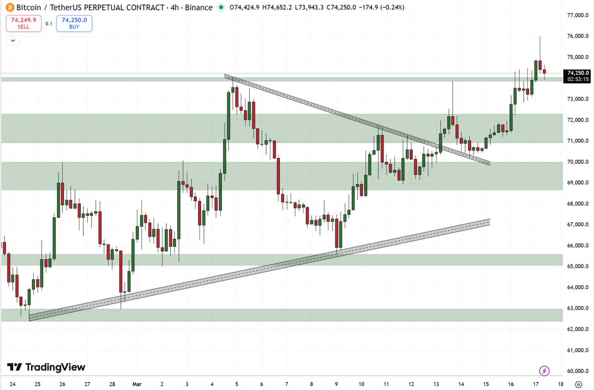 Giottus Crypto Exchange tweet media