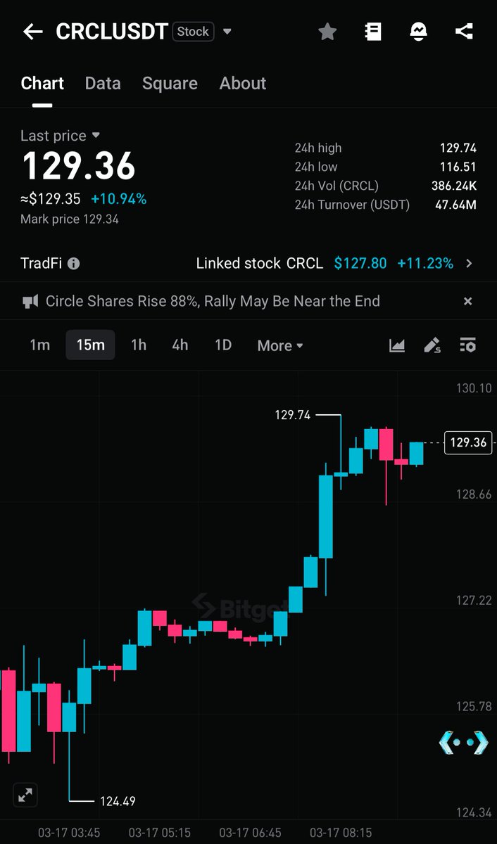 Bitget tweet media