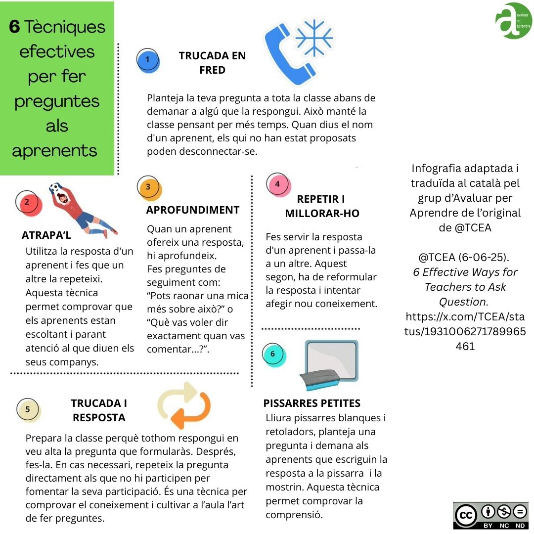 AvaluarPerAprendre tweet media