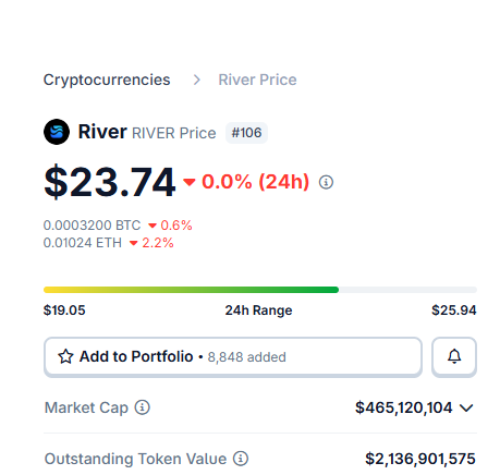 Beeru_sngh's tweet photo. 🚨 Easy airdrop play for X creators - don't fade this.

You can potentially earn $1K–$2K in ~15 days with @River4fun 🤑

💰 Cost: $0
🎁 Rewards: Points → $RIVER
Why I'm paying attention 👇
• 10,000 pts ≈ ~80 $RIVER
• If $RIVER performs well → solid upside
• Backed by a strong ecosystem (400M+ TVL)
• Multi-chain exposure
How to get started:
1️⃣ https://t.co/Law4nZv7Jj
2️⃣ Connect X + wallet
3️⃣ Post about $RIVER + tag @River4fun
4️⃣ Earn points from impressions & engagement

🔥 Optional: Stake for higher multipliers
⏳ Campaign is short (15 days) - early users win.
Low effort, no cost - just consistency.
I’m already in. 🚀
