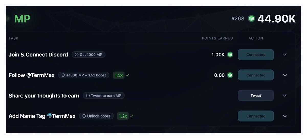 锦鲤附体✨✨🐬TermMax tweet media