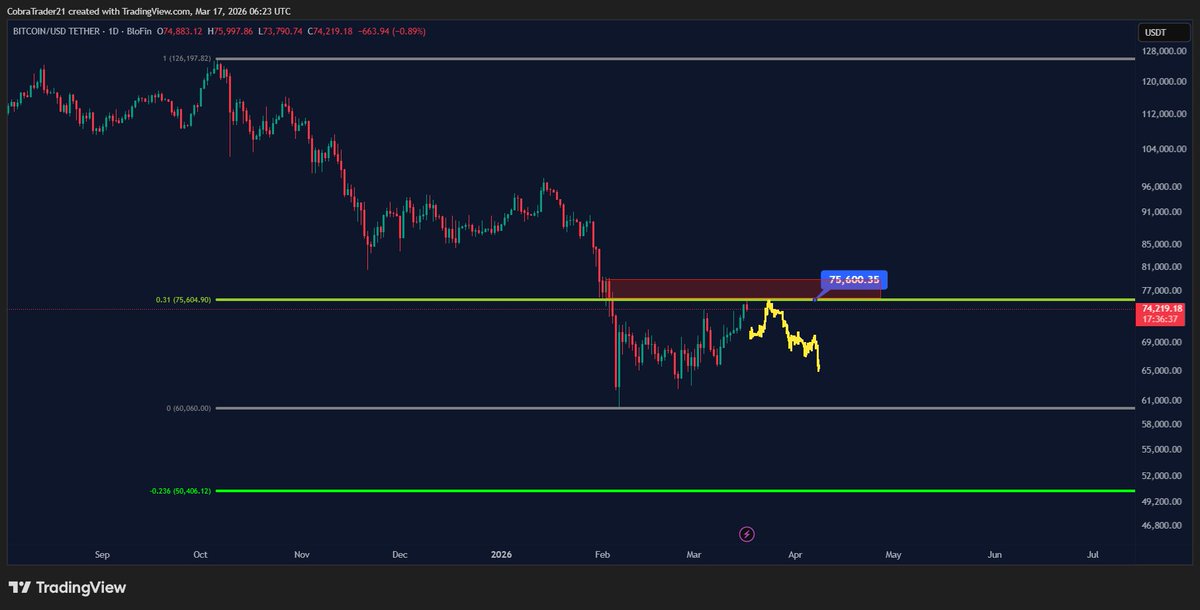 CobraTrader - 0.31 tweet media