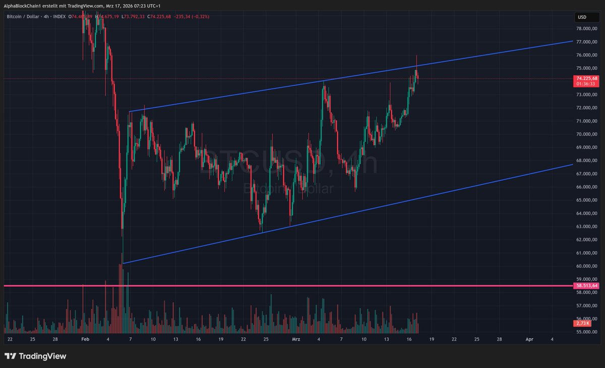 ₳lpha₿lockChain tweet media