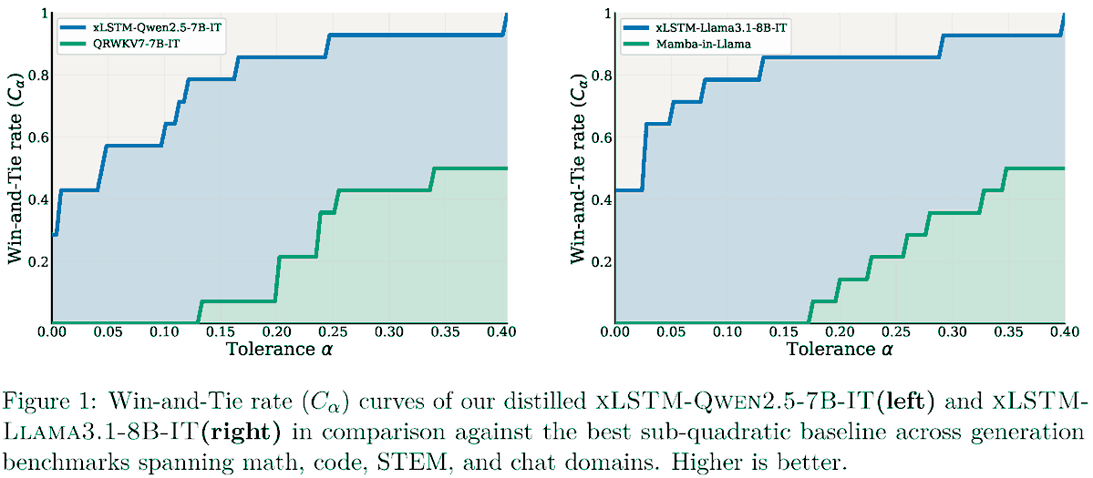 Sepp Hochreiter tweet media