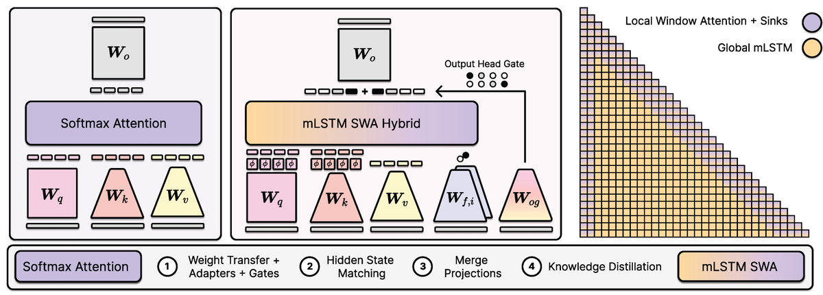 Sepp Hochreiter tweet media