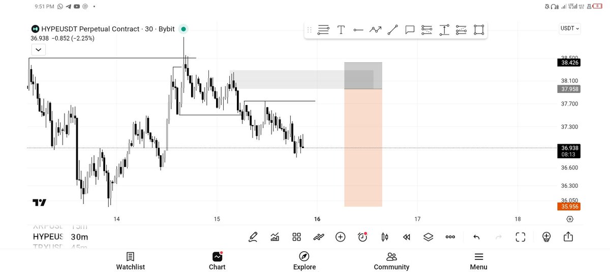 M.O.D 🗿 tweet media