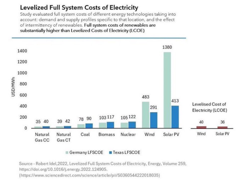 Project Planet A ⚛️♻️☀️🚀 tweet media