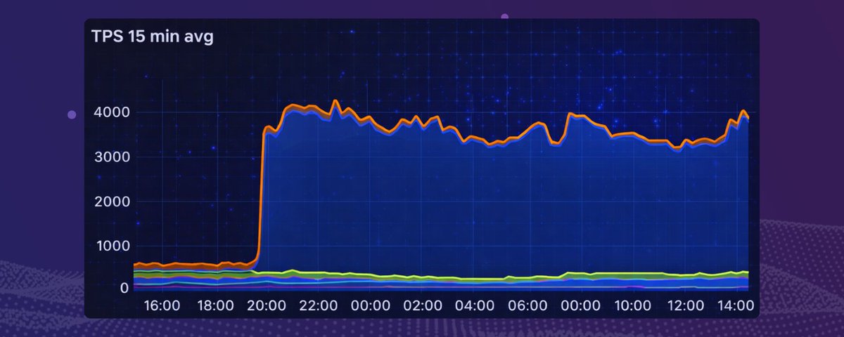 Coinweb.io tweet media