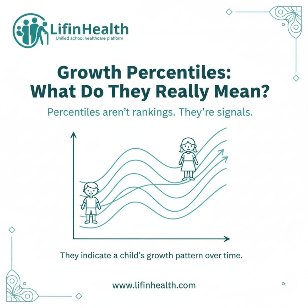 lifinhealth's tweet photo. Stop treating growth like a leaderboard. Percentiles aren't grades or rankings; they're just signals. Whether they're at the top or the bottom of the curve, the only "rank" that matters is their own steady progress.
#growthchart #lifinhealth #childwellness #healthydevelopment https://t.co/599dlueCpL