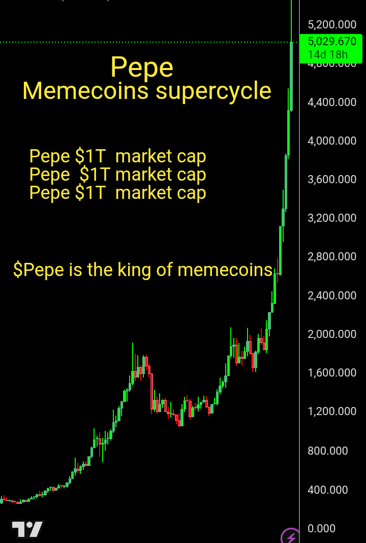 Spender2020's tweet photo. Added $57,034.62 worth of $pepe from this level.

Memecoins supercycle is coming.

Buy $pepe and thanks me later https://t.co/dxXqtCvz0e