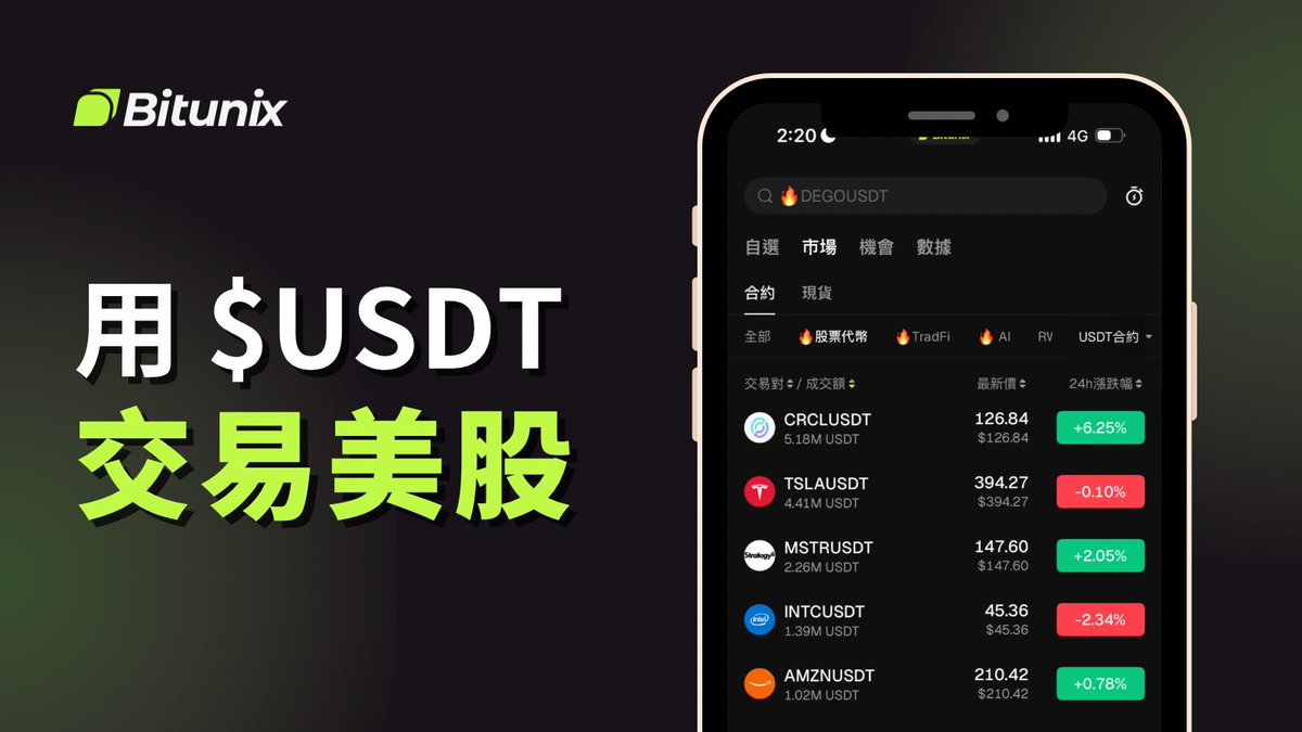 Bitunix華語 tweet media