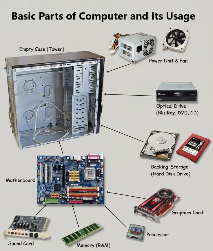 Learn Computer tweet media