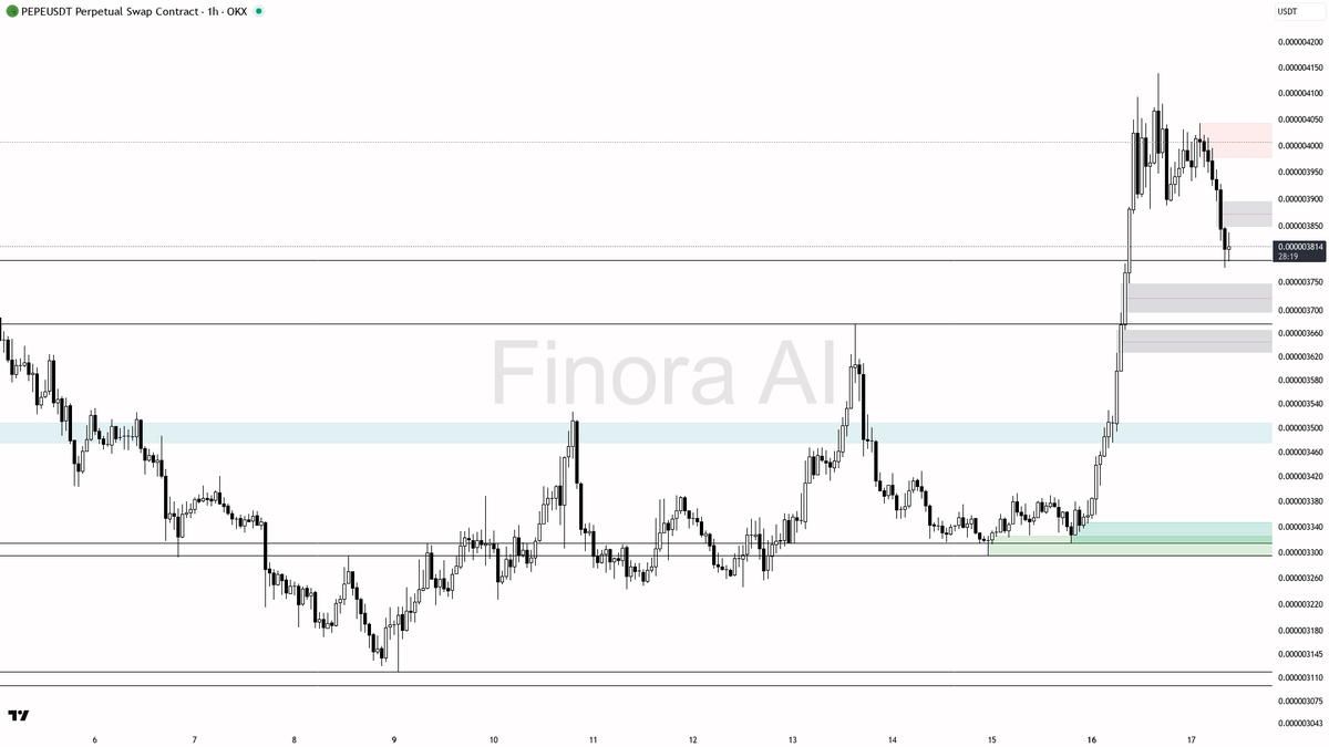 Finora AI - Your Trade Buddy tweet media