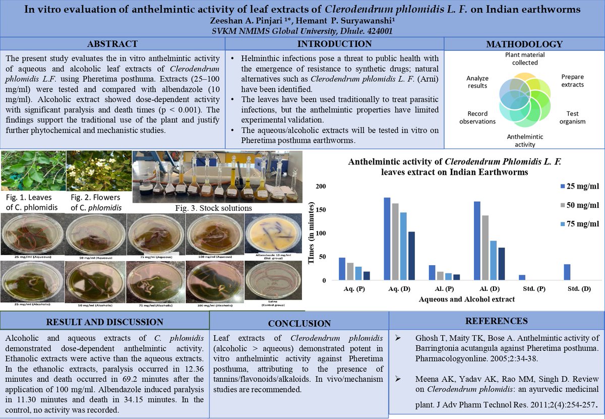 Centre for Continuing Education (CCE), IISc tweet media