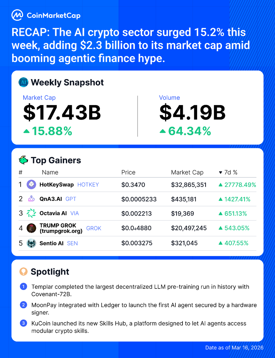 CoinMarketCap tweet media