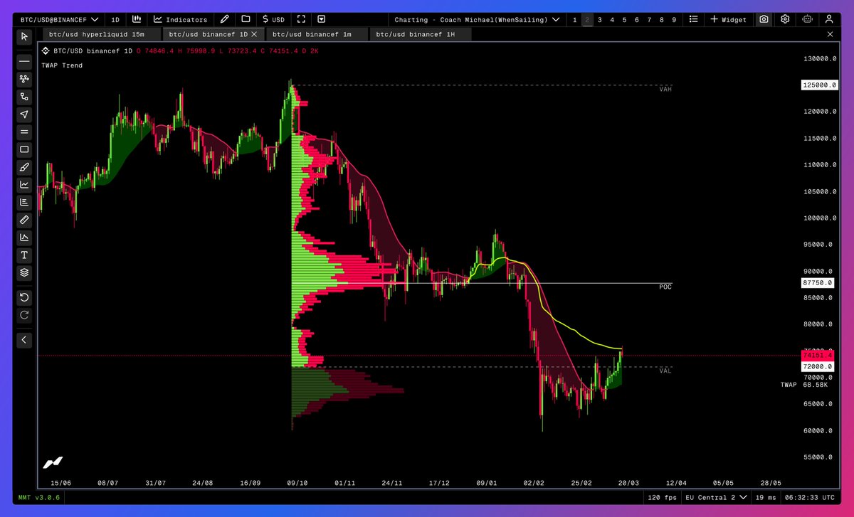 When Sailing tweet media