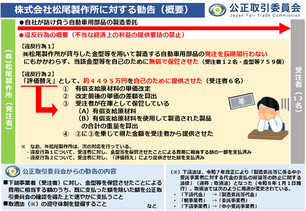 公正取引委員会 tweet media