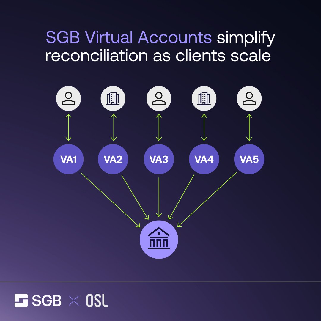 Singapore Gulf Bank tweet media