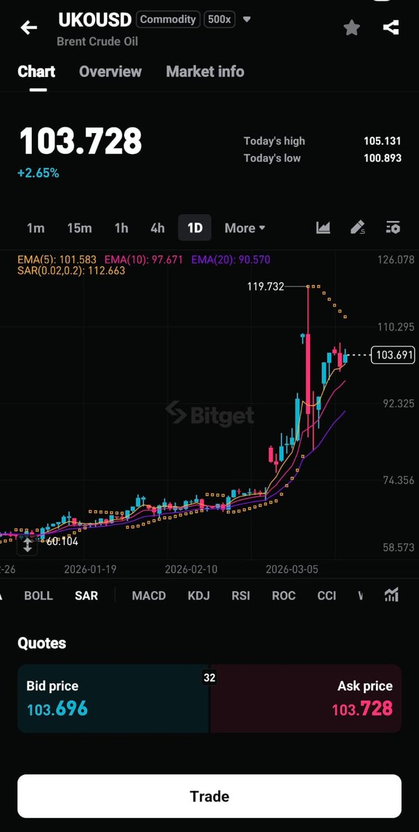 BitgetPakistan tweet media