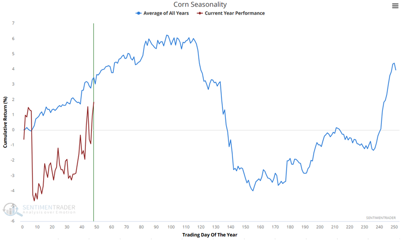 SentimenTrader tweet media
